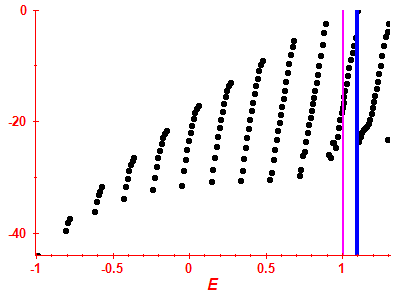 Strength function log